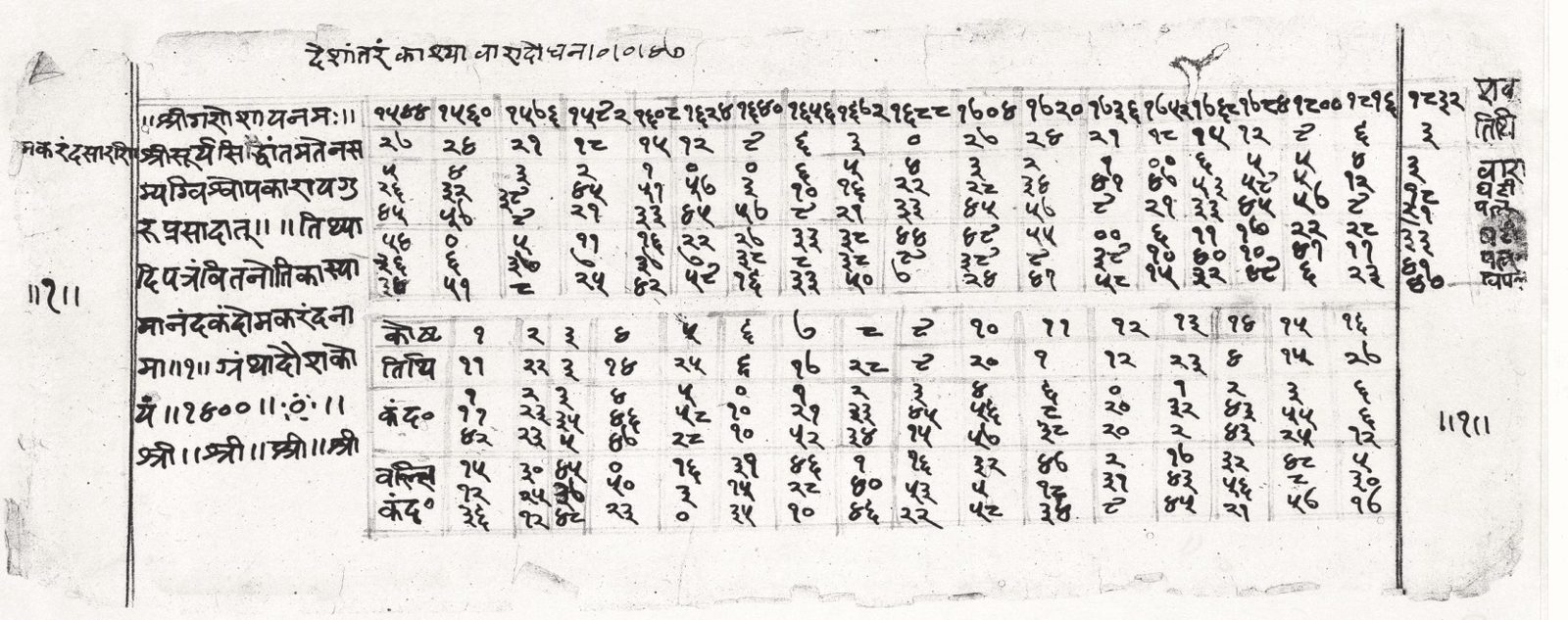 A photographed page from a Sanskrit manuscript of astronomical tables, reproduced in high contrast black and white. Two ruled grids fill the page, each holding rows of Devanagari numerals written by hand. A line of script runs along the top edge, a block of verse fills the left margin, and short Devanagari headings label the rows and the right-hand column. A small round ink blot sits near the right edge of the upper grid.