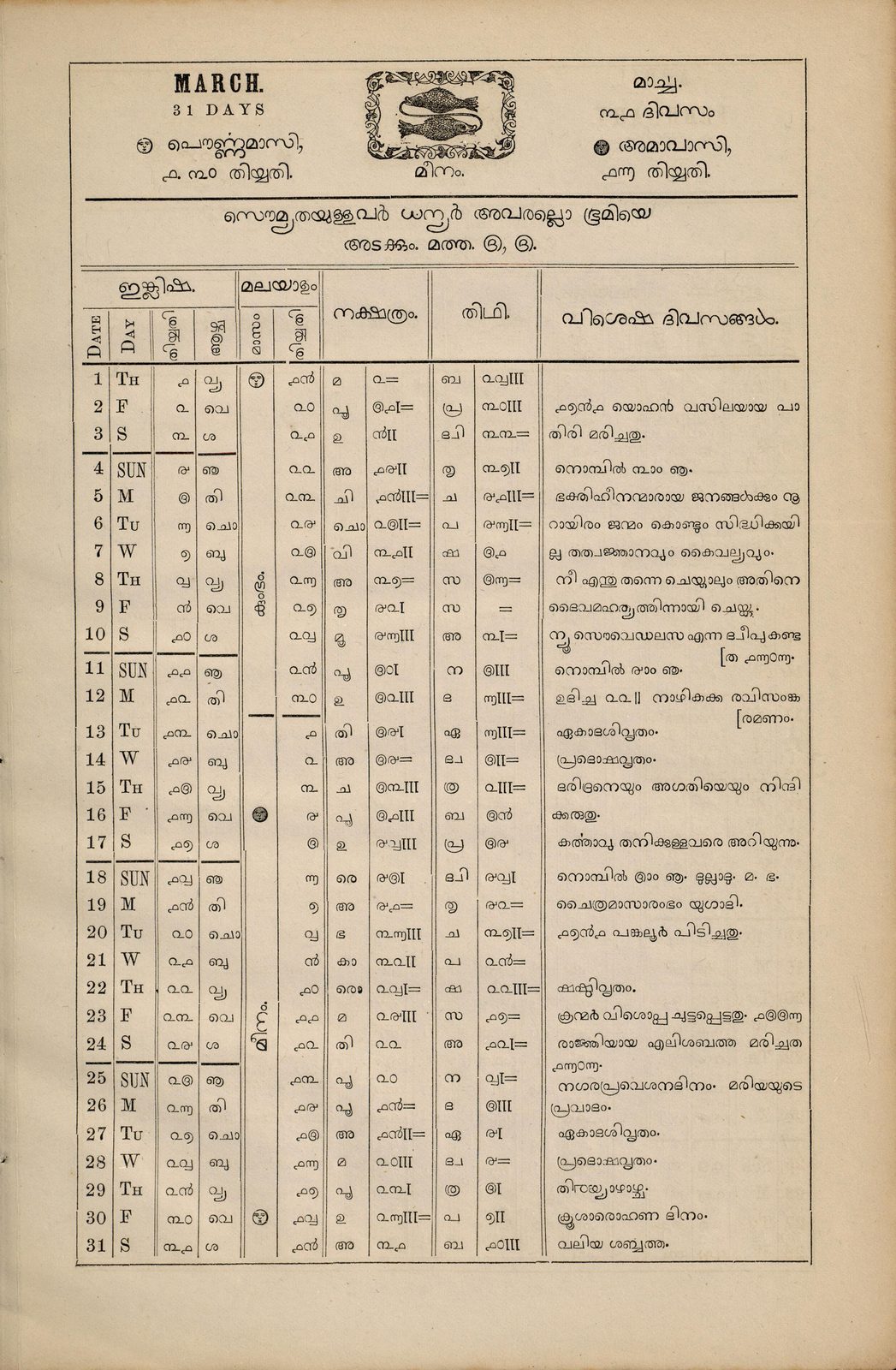 A page from an 1866 printed Malayalam almanac. A ruled table for the month of March runs the full page: narrow columns of English and Malayalam dates and weekdays on the left, then wider columns headed nakṣatram and tithi, and a final column of notable days. At the top, a small woodcut vignette of two fish marks the sign Mīnam.