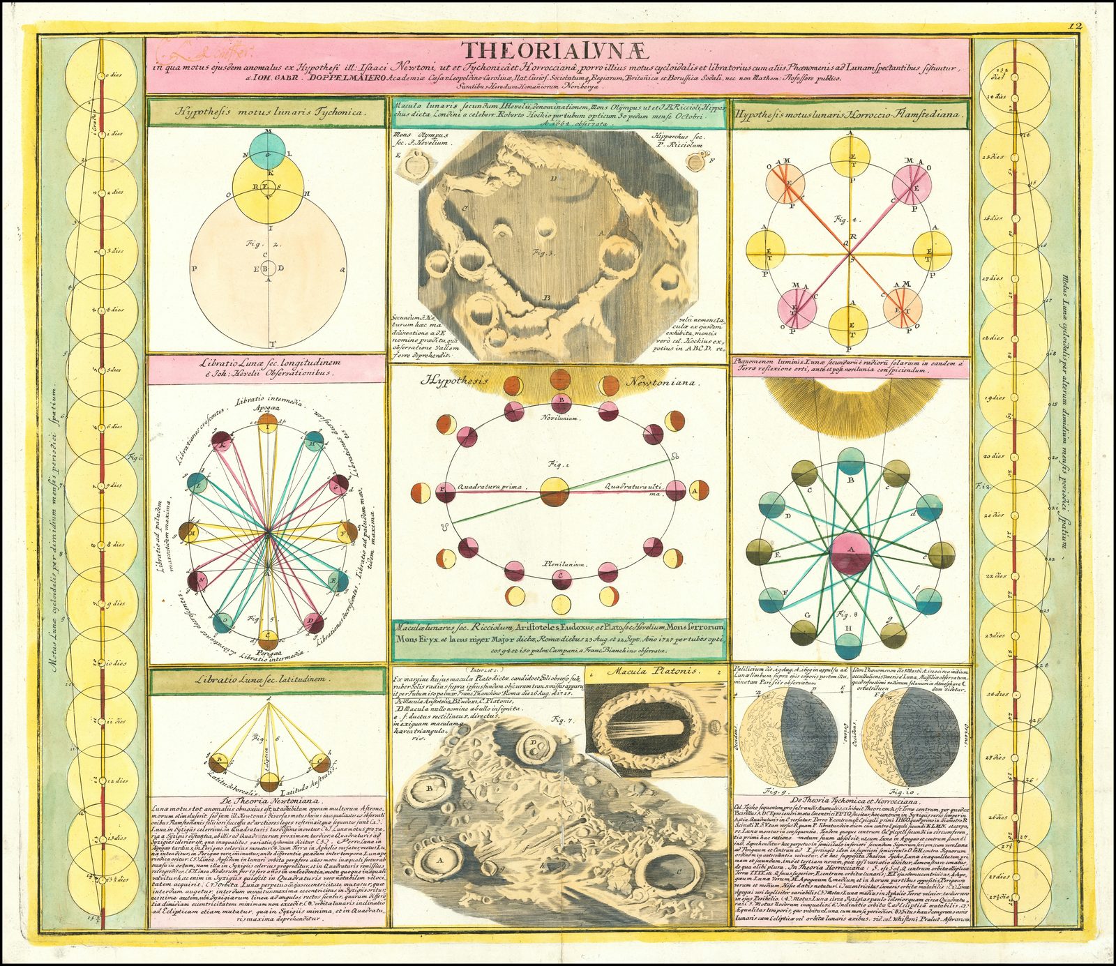A hand-coloured engraved plate headed THEORIA LUNAE, its cream sheet ruled into ten framed compartments. In the middle panel a ring of small moons painted in red, cream and dark brown is set around an oval and labelled in Latin at new moon, first quarter, full moon and last quarter. Around it sit circular diagrams strung with fine red, green and blue lines, two brown wash drawings of lunar craters, and blocks of small Latin text. Down each outer margin runs a tall pale yellow strip carrying a column of small moon discs threaded by a thin red line and numbered off in days.