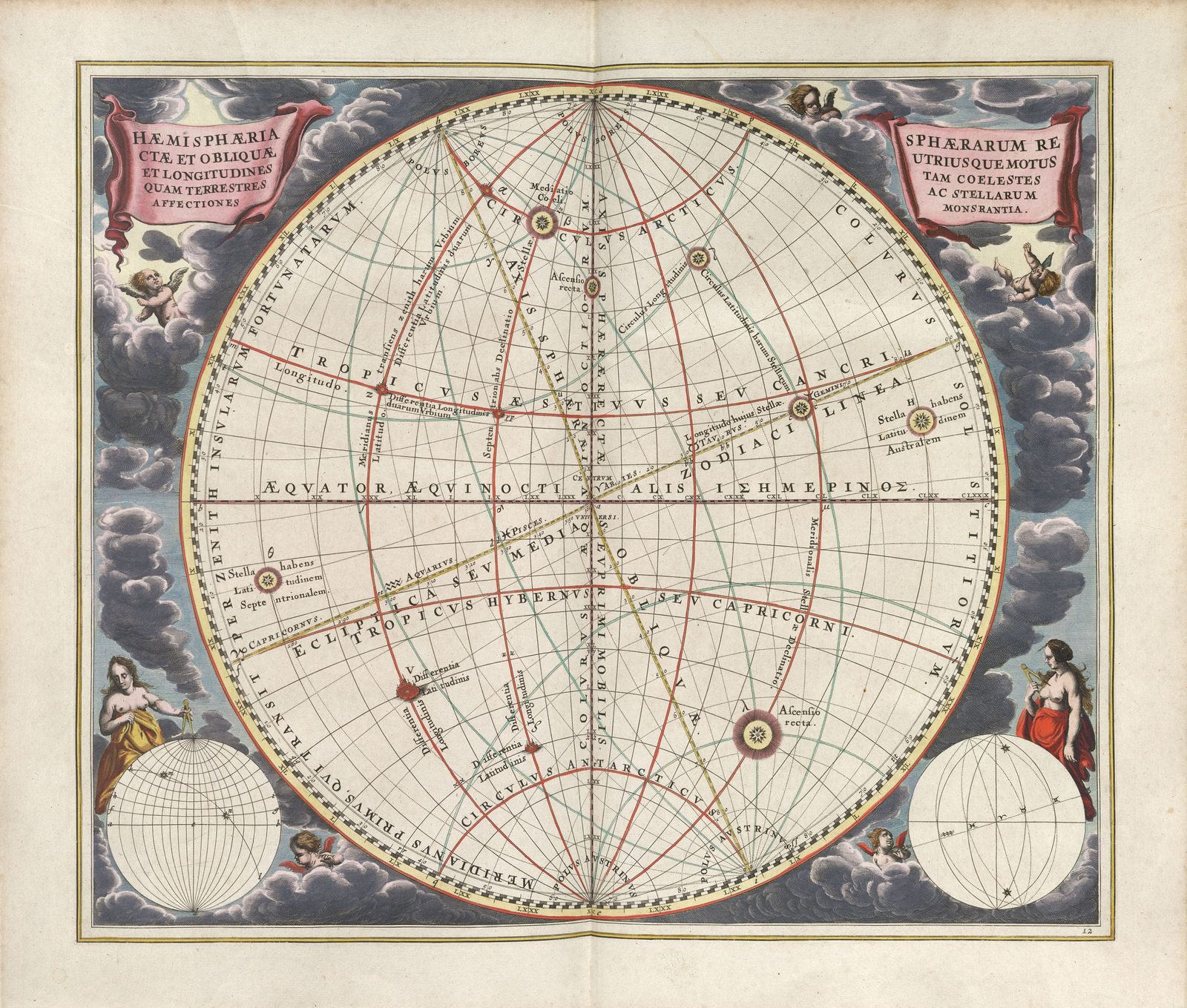 A hand-coloured seventeenth-century engraving of the celestial sphere drawn flat. A large ruled circle is crossed by a horizontal line labelled Aequator Aequinoctialis and by a tilted line labelled Zodiaci Linea, with curved meridians and small starburst symbols marking sample star positions, all annotated in Latin. Winged cherubs and two seated allegorical women holding drawing compasses fill the cloudy border, and two smaller globe diagrams sit in the lower corners.