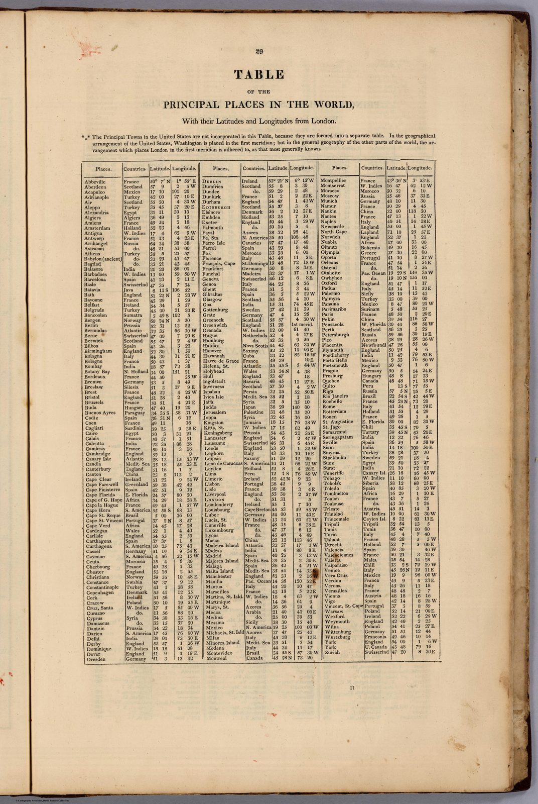 A printed page from an 1814 atlas, photographed in the bound book, the paper aged to a warm cream. The heading reads TABLE OF THE PRINCIPAL PLACES IN THE WORLD, with their Latitudes and Longitudes from London, and a small note underneath explains that towns in the United States are listed separately. Below it a ruled box holds three side-by-side panels of dense small type. Each panel has four columns headed Places, Countries, Latitude and Longitude, and the place names run in alphabetical order down every panel, each followed by figures in degrees and minutes.