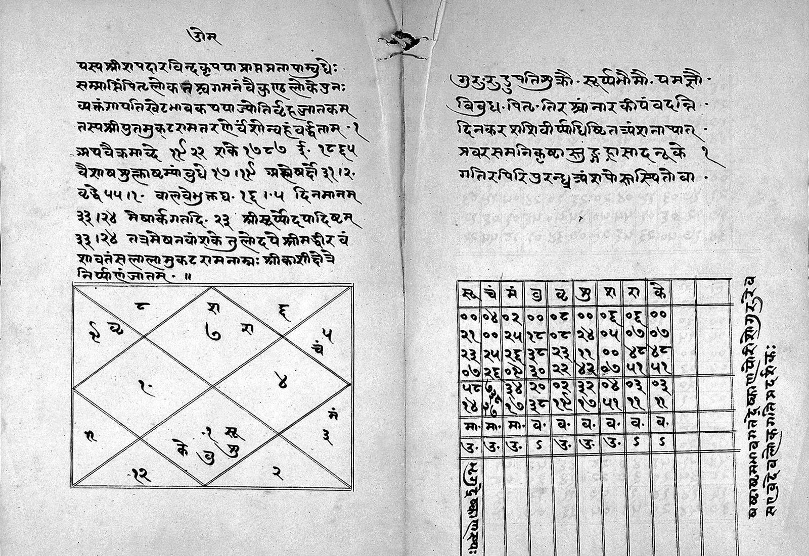 A folio from an undated Hindi astrological manuscript, its two sides photographed side by side on pale paper: one person's natal horoscope written out by hand in Devanagari, with ruled tables of figures beside it.