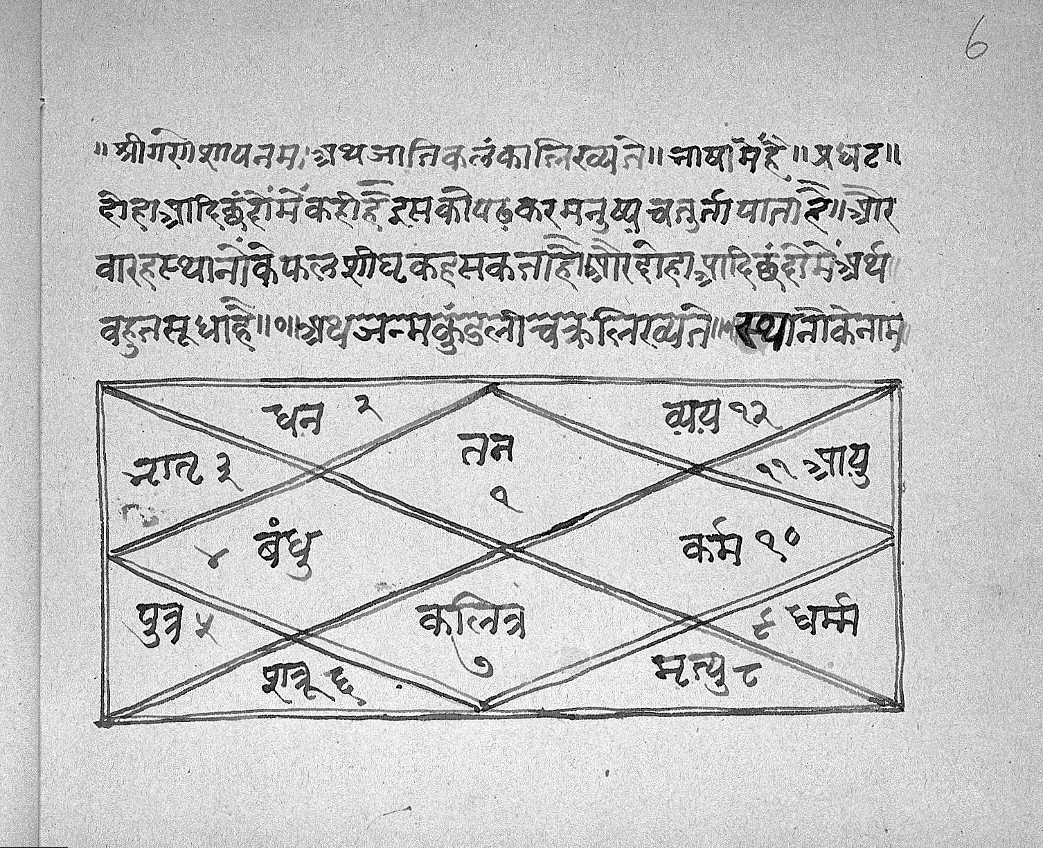 A manuscript page written in Devanagari script. Four lines of text run across the top, ending with a phrase introducing the birth-chart diagram. Below them a hand-ruled rectangle is divided by crossing diagonal lines into twelve compartments, each inscribed with a Sanskrit house-name: tanu, dhana, bandhu, putra, kalatra, karma and the rest, beside a numeral. A figure 6 is written in the top right corner of the page.
