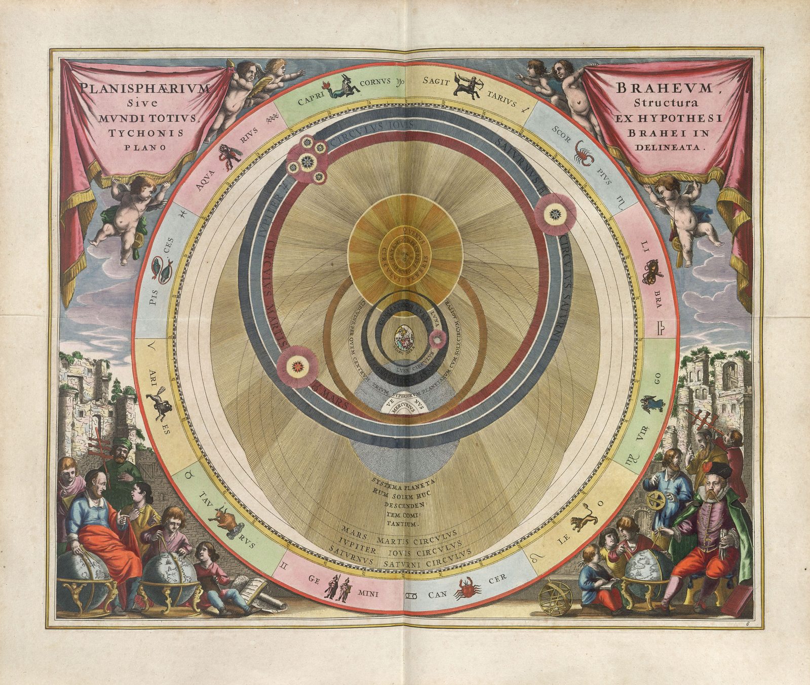 A large hand-coloured engraving of a planetary diagram. Concentric coloured bands, labelled in Latin as the circles of Mars, Jupiter and Saturn, ring a small earth at the centre; a radiant sun sits above the earth with the paths of Mercury and Venus drawn as loops around it. The outermost ring is a zodiac band with the twelve signs painted in pink, blue, green and cream. Winged children hold back crimson curtains at the top corners; groups of scholars with globes and compasses sit among ruined stone arches at the foot.
